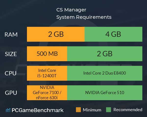 CS Manager System Requirements PC Graph - Can I Run CS Manager CS Manager System Requirements PC Graph - Can I Run CS Manager