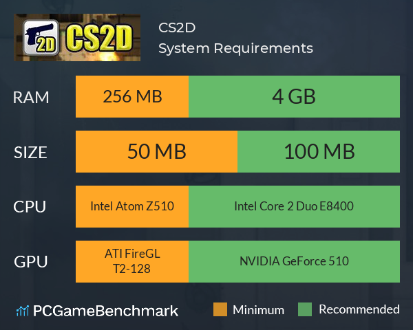 CS2D System Requirements PC Graph - Can I Run CS2D CS2D System Requirements PC Graph - Can I Run CS2D