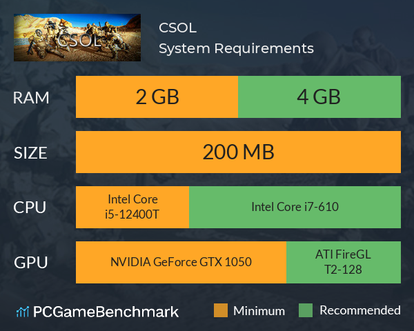 CSOL System Requirements PC Graph - Can I Run CSOL