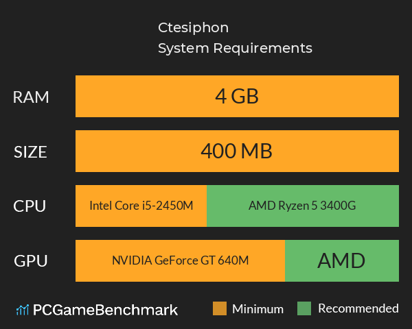 Ctesiphon System Requirements PC Graph - Can I Run Ctesiphon Ctesiphon System Requirements PC Graph - Can I Run Ctesiphon