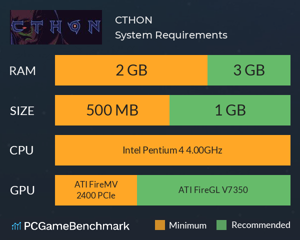CTHON System Requirements PC Graph - Can I Run CTHON