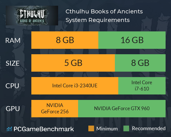 Cthulhu: Books of Ancients System Requirements PC Graph - Can I Run Cthulhu: Books of Ancients