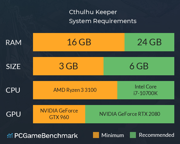 Cthulhu Keeper System Requirements PC Graph - Can I Run Cthulhu Keeper