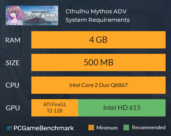 Cthulhu Mythos ADV 呪禍に沈む島 System Requirements PC Graph - Can I Run Cthulhu Mythos ADV 呪禍に沈む島