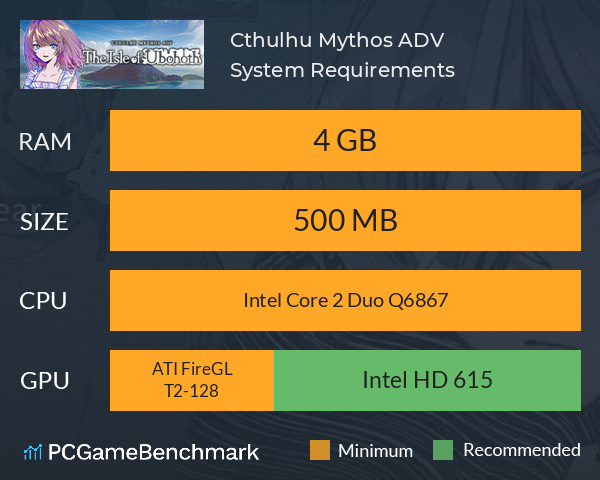 Cthulhu Mythos ADV 呪禍に沈む島 System Requirements PC Graph - Can I Run Cthulhu Mythos ADV 呪禍に沈む島