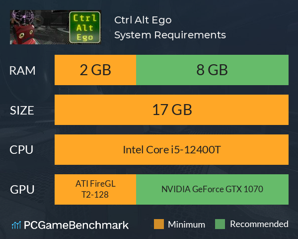 Ctrl Alt Ego System Requirements PC Graph - Can I Run Ctrl Alt Ego