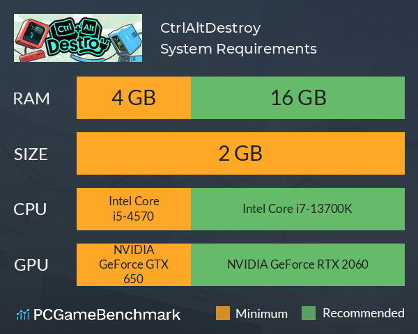 Ctrl+Alt+Destroy System Requirements PC Graph - Can I Run Ctrl+Alt+Destroy Ctrl+Alt+Destroy System Requirements PC Graph - Can I Run Ctrl+Alt+Destroy