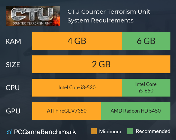 CTU: Counter Terrorism Unit System Requirements PC Graph - Can I Run CTU: Counter Terrorism Unit