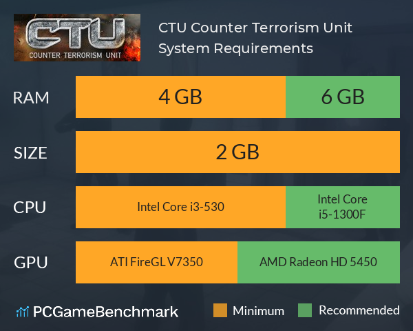 CTU: Counter Terrorism Unit System Requirements PC Graph - Can I Run CTU: Counter Terrorism Unit