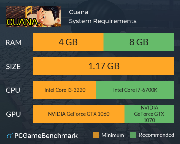 Cuana System Requirements PC Graph - Can I Run Cuana Cuana System Requirements PC Graph - Can I Run Cuana