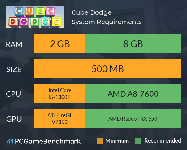 Cube Dodge System Requirements PC Graph - Can I Run Cube Dodge Cube Dodge System Requirements PC Graph - Can I Run Cube Dodge