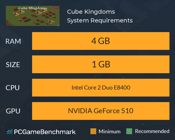 Cube Kingdoms System Requirements PC Graph - Can I Run Cube Kingdoms