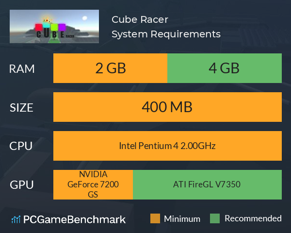 Cube Racer System Requirements PC Graph - Can I Run Cube Racer Cube Racer System Requirements PC Graph - Can I Run Cube Racer