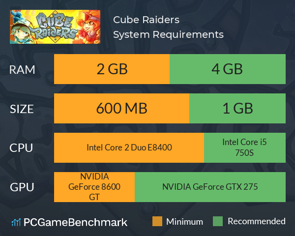 Cube Raiders System Requirements PC Graph - Can I Run Cube Raiders