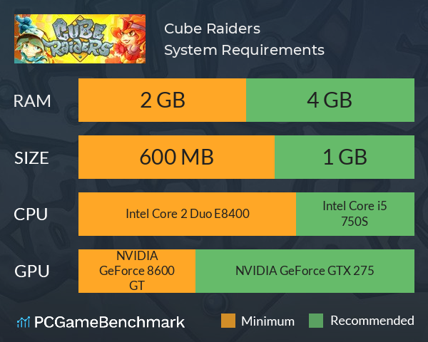 Cube Raiders System Requirements PC Graph - Can I Run Cube Raiders Cube Raiders System Requirements PC Graph - Can I Run Cube Raiders