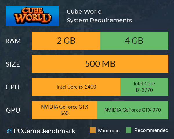 Cube World System Requirements PC Graph - Can I Run Cube World Cube World System Requirements PC Graph - Can I Run Cube World