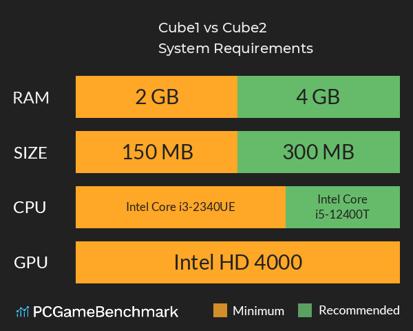 Cube1 vs Cube2 System Requirements PC Graph - Can I Run Cube1 vs Cube2 Cube1 vs Cube2 System Requirements PC Graph - Can I Run Cube1 vs Cube2