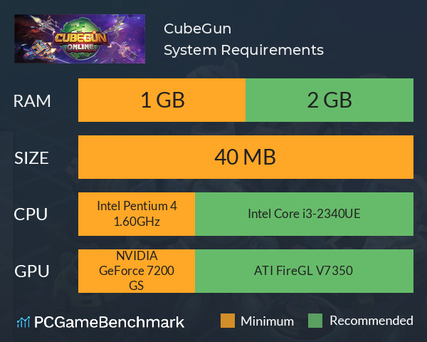 CubeGun System Requirements PC Graph - Can I Run CubeGun