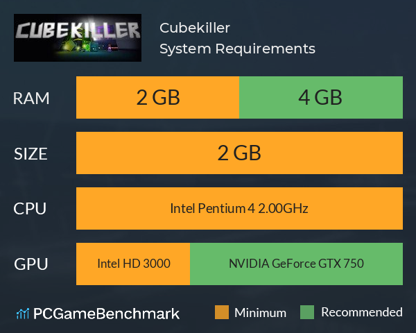 Cubekiller System Requirements PC Graph - Can I Run Cubekiller