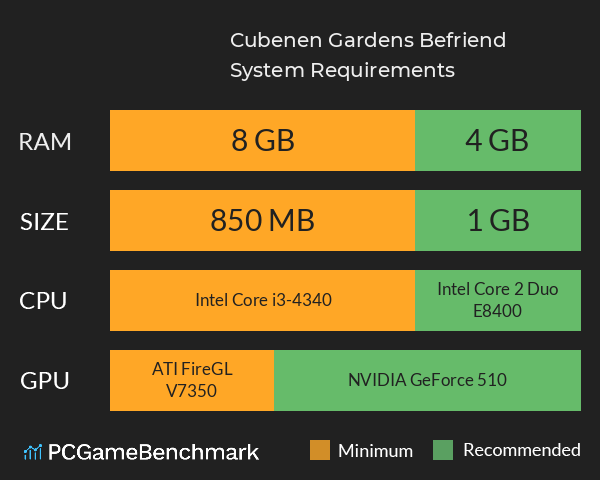 Cubenen Gardens: Befriend System Requirements PC Graph - Can I Run Cubenen Gardens: Befriend