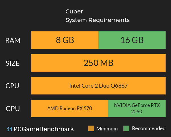 Cuber System Requirements PC Graph - Can I Run Cuber Cuber System Requirements PC Graph - Can I Run Cuber