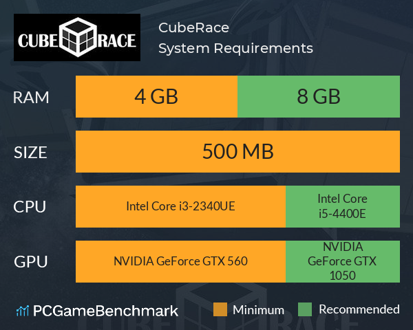 CubeRace System Requirements PC Graph - Can I Run CubeRace CubeRace System Requirements PC Graph - Can I Run CubeRace