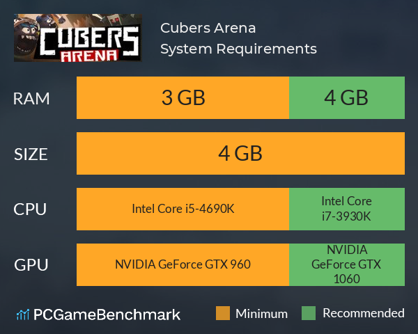 Cubers: Arena System Requirements PC Graph - Can I Run Cubers: Arena