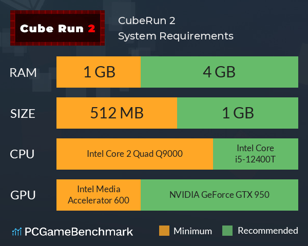 CubeRun 2 System Requirements PC Graph - Can I Run CubeRun 2 CubeRun 2 System Requirements PC Graph - Can I Run CubeRun 2