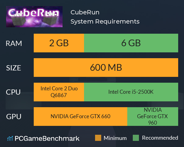 CubeRun System Requirements PC Graph - Can I Run CubeRun CubeRun System Requirements PC Graph - Can I Run CubeRun