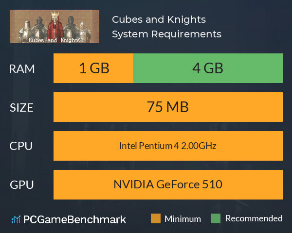 Cubes and Knights System Requirements PC Graph - Can I Run Cubes and Knights