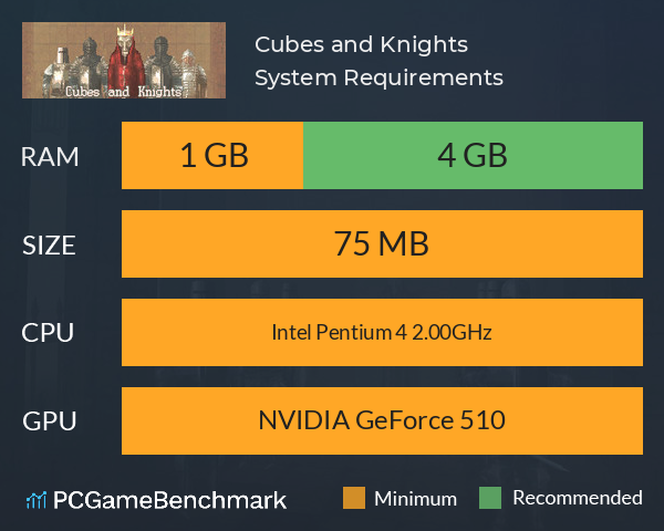 Cubes and Knights System Requirements PC Graph - Can I Run Cubes and Knights Cubes and Knights System Requirements PC Graph - Can I Run Cubes and Knights