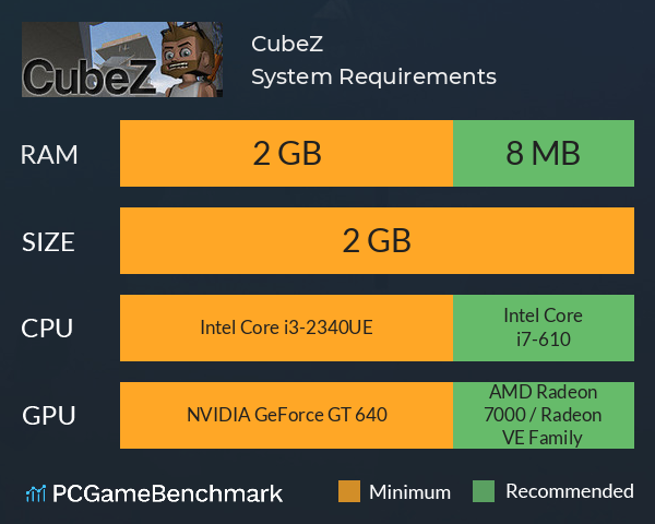 CubeZ System Requirements PC Graph - Can I Run CubeZ