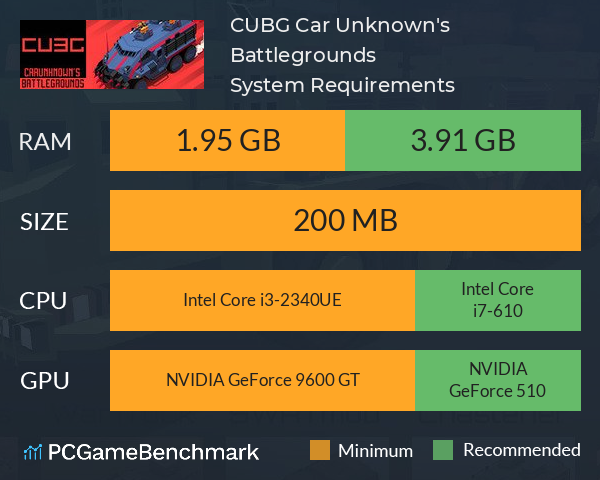 CUBG: Car Unknown's Battlegrounds System Requirements PC Graph - Can I Run CUBG: Car Unknown's Battlegrounds
