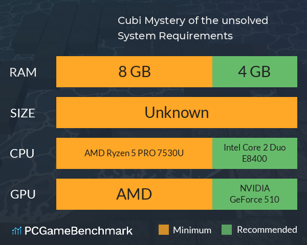 Cubi: Mystery of the unsolved System Requirements PC Graph - Can I Run Cubi: Mystery of the unsolved Cubi: Mystery of the unsolved System Requirements PC Graph - Can I Run Cubi: Mystery of the unsolved