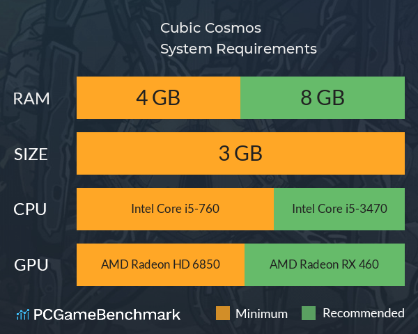 Cubic Cosmos System Requirements PC Graph - Can I Run Cubic Cosmos Cubic Cosmos System Requirements PC Graph - Can I Run Cubic Cosmos