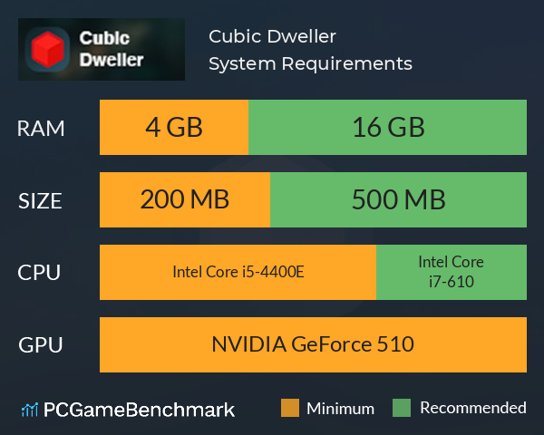 Cubic Dweller System Requirements PC Graph - Can I Run Cubic Dweller Cubic Dweller System Requirements PC Graph - Can I Run Cubic Dweller