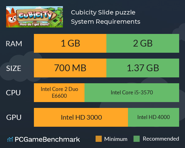 Cubicity: Slide puzzle System Requirements PC Graph - Can I Run Cubicity: Slide puzzle Cubicity: Slide puzzle System Requirements PC Graph - Can I Run Cubicity: Slide puzzle