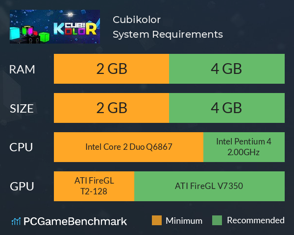 Cubikolor System Requirements PC Graph - Can I Run Cubikolor