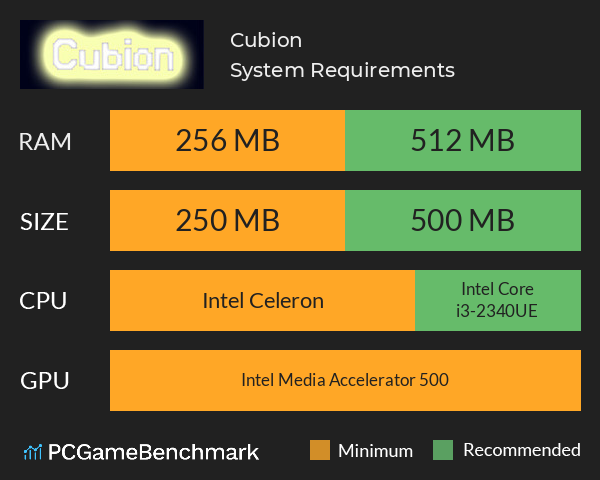 Cubion System Requirements PC Graph - Can I Run Cubion Cubion System Requirements PC Graph - Can I Run Cubion