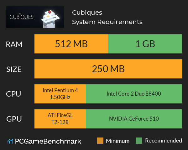 Cubiques System Requirements PC Graph - Can I Run Cubiques