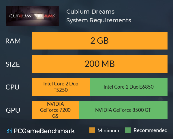 Cubium Dreams System Requirements PC Graph - Can I Run Cubium Dreams