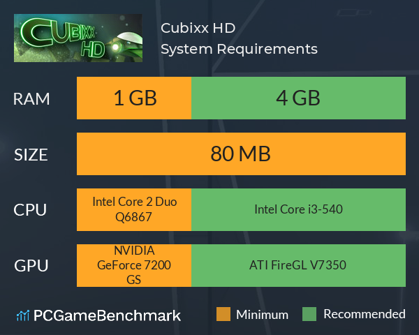 Cubixx HD System Requirements PC Graph - Can I Run Cubixx HD