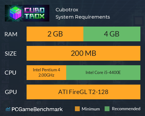 Cubotrox System Requirements PC Graph - Can I Run Cubotrox