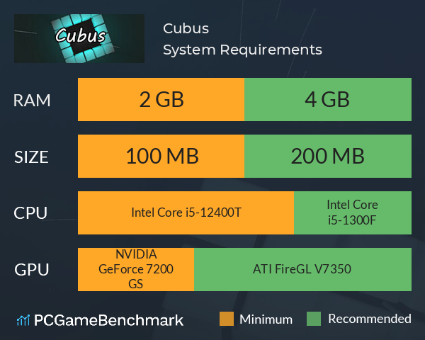 Cubus System Requirements PC Graph - Can I Run Cubus