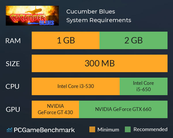Cucumber Blues System Requirements PC Graph - Can I Run Cucumber Blues Cucumber Blues System Requirements PC Graph - Can I Run Cucumber Blues