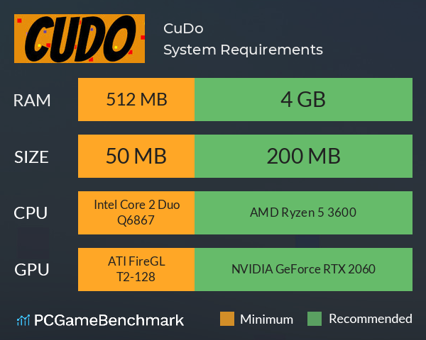 CuDo System Requirements PC Graph - Can I Run CuDo CuDo System Requirements PC Graph - Can I Run CuDo