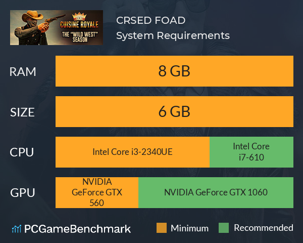 CRSED: F.O.A.D. System Requirements PC Graph - Can I Run CRSED: F.O.A.D.