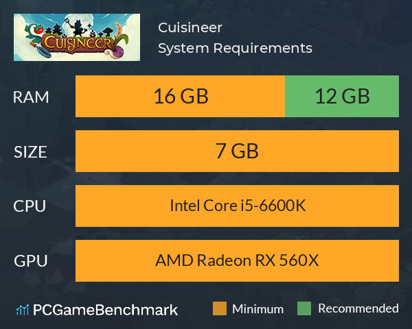 Cuisineer System Requirements PC Graph - Can I Run Cuisineer Cuisineer System Requirements PC Graph - Can I Run Cuisineer