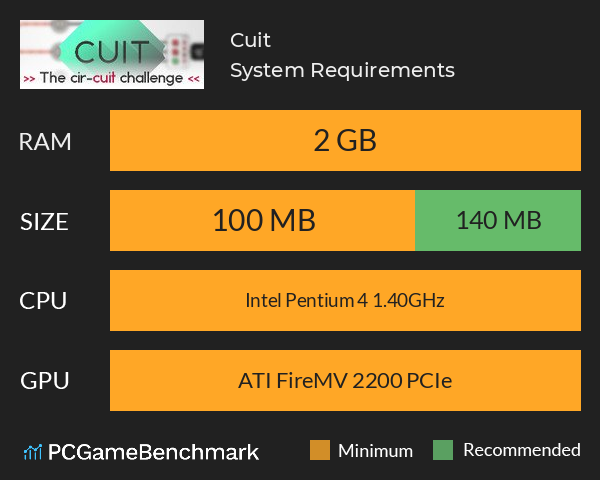 Cuit System Requirements PC Graph - Can I Run Cuit Cuit System Requirements PC Graph - Can I Run Cuit