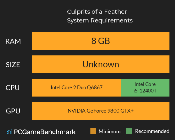 Culprits of a Feather System Requirements PC Graph - Can I Run Culprits of a Feather Culprits of a Feather System Requirements PC Graph - Can I Run Culprits of a Feather